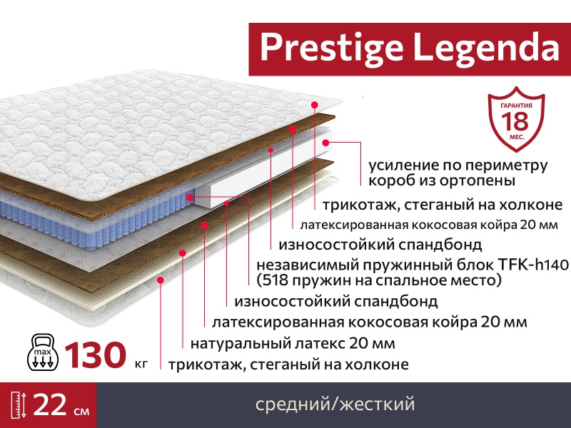 Матрас Prestige Legenda 2000х1950