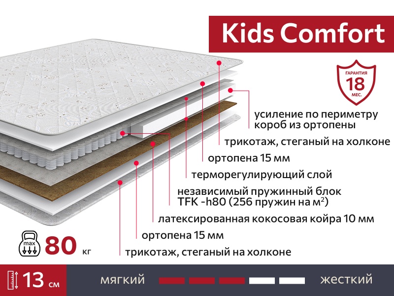 Матрас Kids Comfort 900х2000